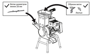 Челябинск: садовые измельчители Champion — в наличии на складе, гарантия качества. Купить измельчитель веток Champion SC2818 в Челябинске с доставкой и сервисом.